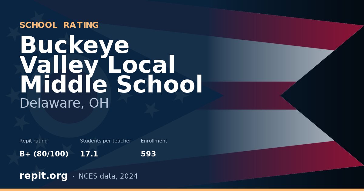 Buckeye Valley Local Middle School, Delaware, OH — Repit school rating B+ (80/100)