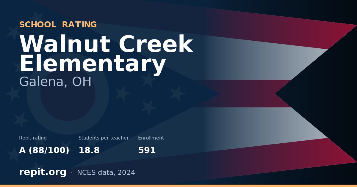 Walnut Creek Elementary, Galena, OH — Repit school rating A (88/100)