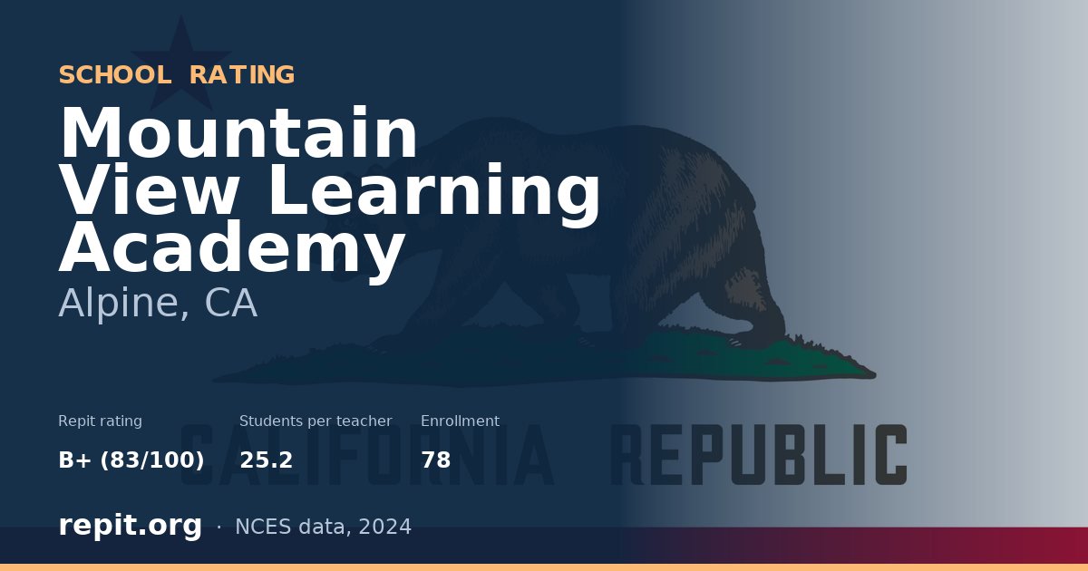 Mountain View Learning Academy, Alpine, CA — Repit school rating B+ (83/100)
