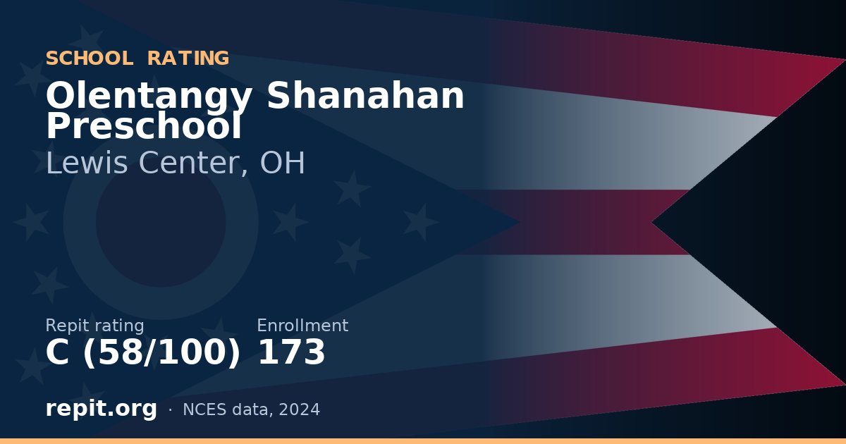 Olentangy Shanahan Preschool, Lewis Center, OH — Repit school rating C (58/100)