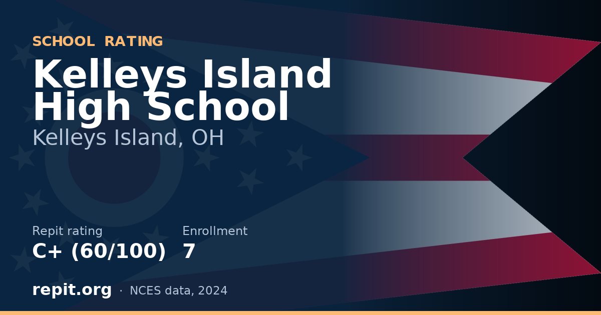 Kelleys Island High School, Kelleys Island, OH — Repit school rating C+ (60/100)