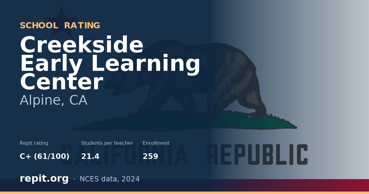 Creekside Early Learning Center, Alpine, CA — Repit school rating C+ (61/100)