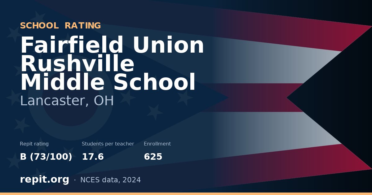 Fairfield Union Rushville Middle School, Lancaster, OH — Repit school rating B (73/100)