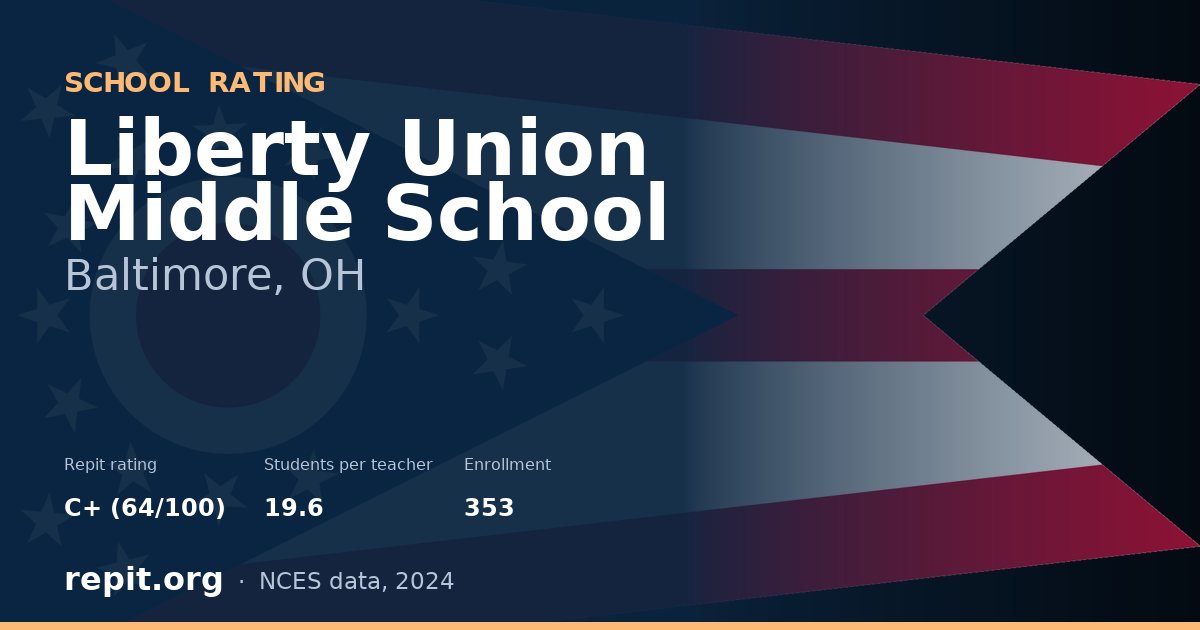 Liberty Union Middle School, Baltimore, OH — Repit school rating C+ (64/100)