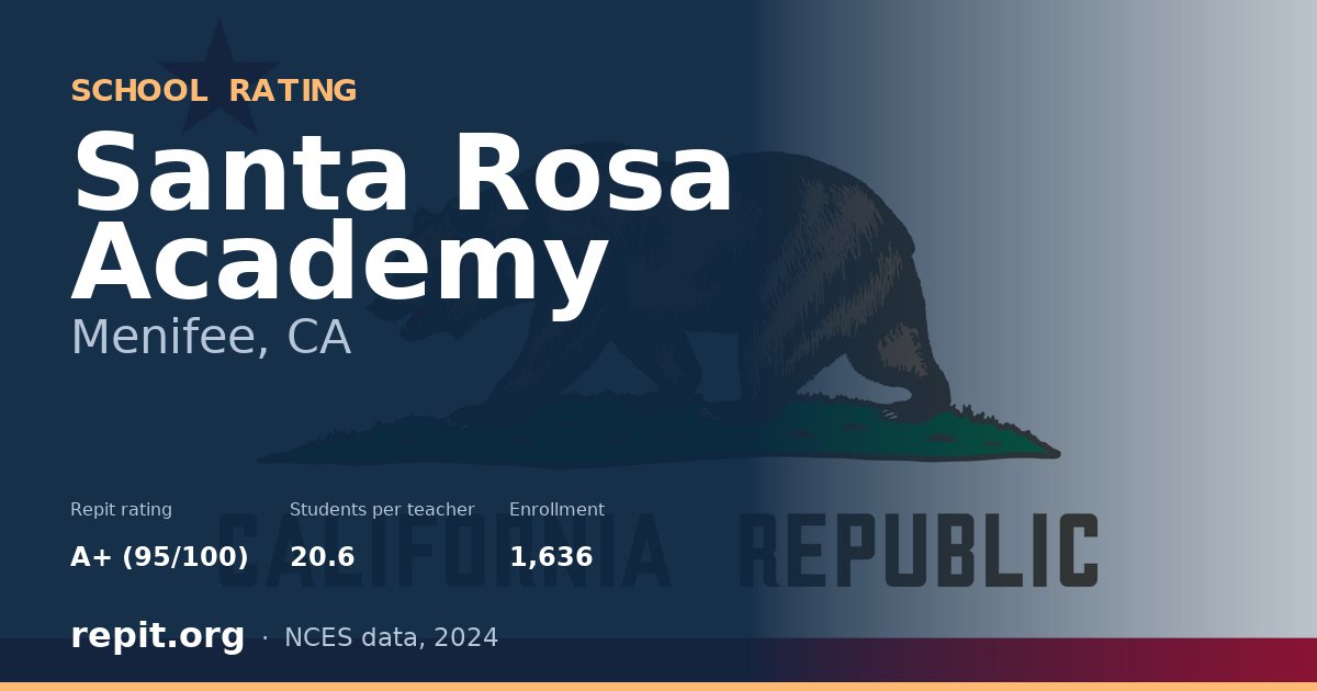Santa Rosa Academy, Menifee, CA — Repit school rating A+ (95/100)