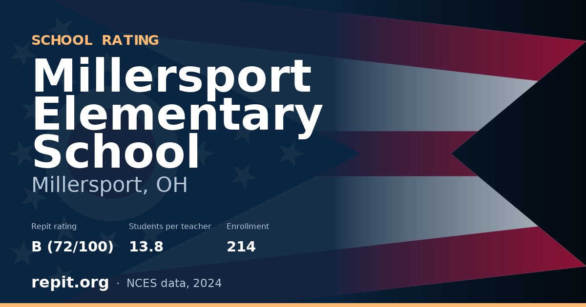 Millersport Elementary School, Millersport, OH — Repit school rating B (72/100)