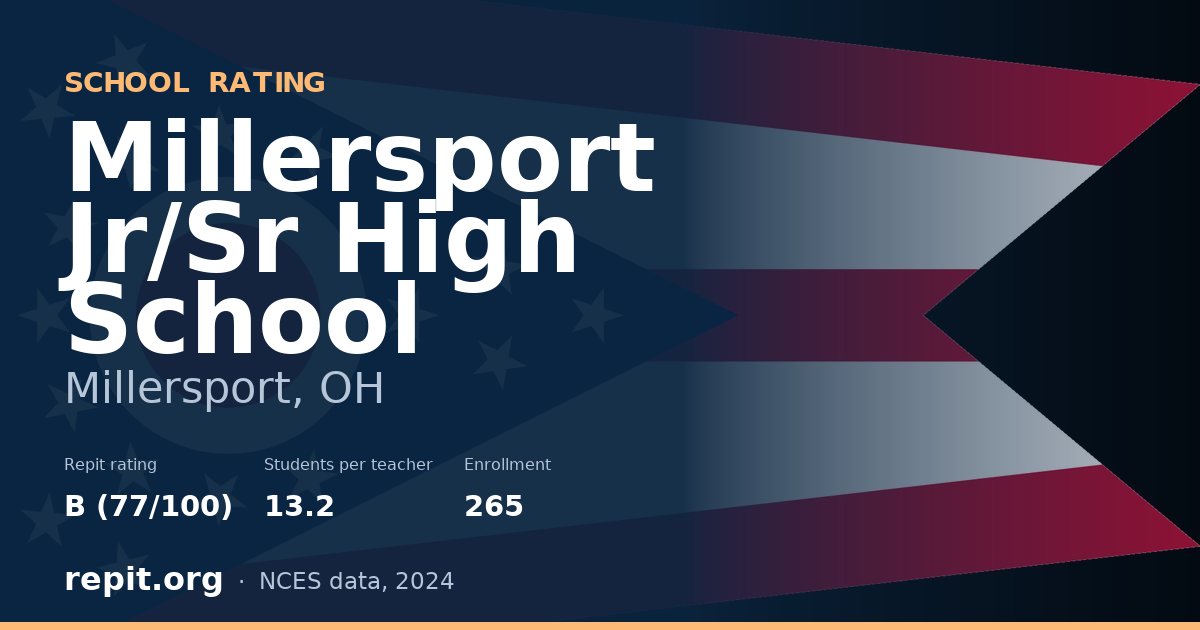 Millersport Jr/Sr High School, Millersport, OH — Repit school rating B (77/100)