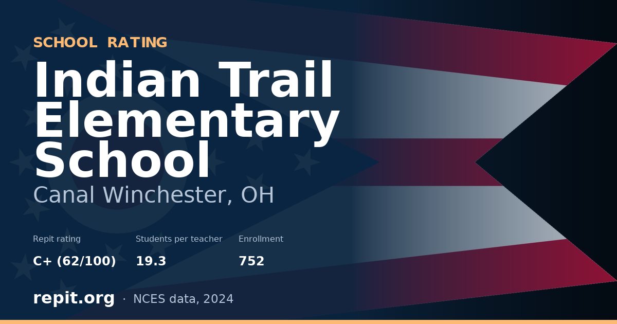 Indian Trail Elementary School, Canal Winchester, OH — Repit school rating C+ (62/100)