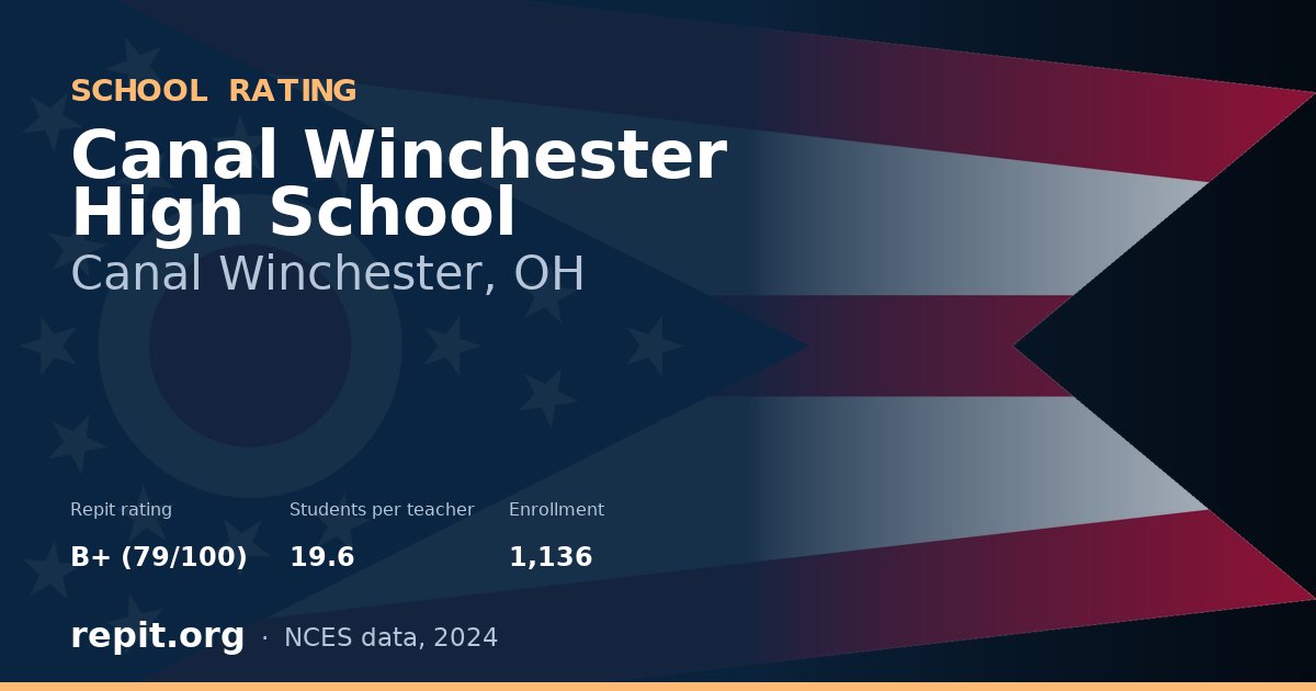 Canal Winchester High School, Canal Winchester, OH — Repit school rating B+ (79/100)