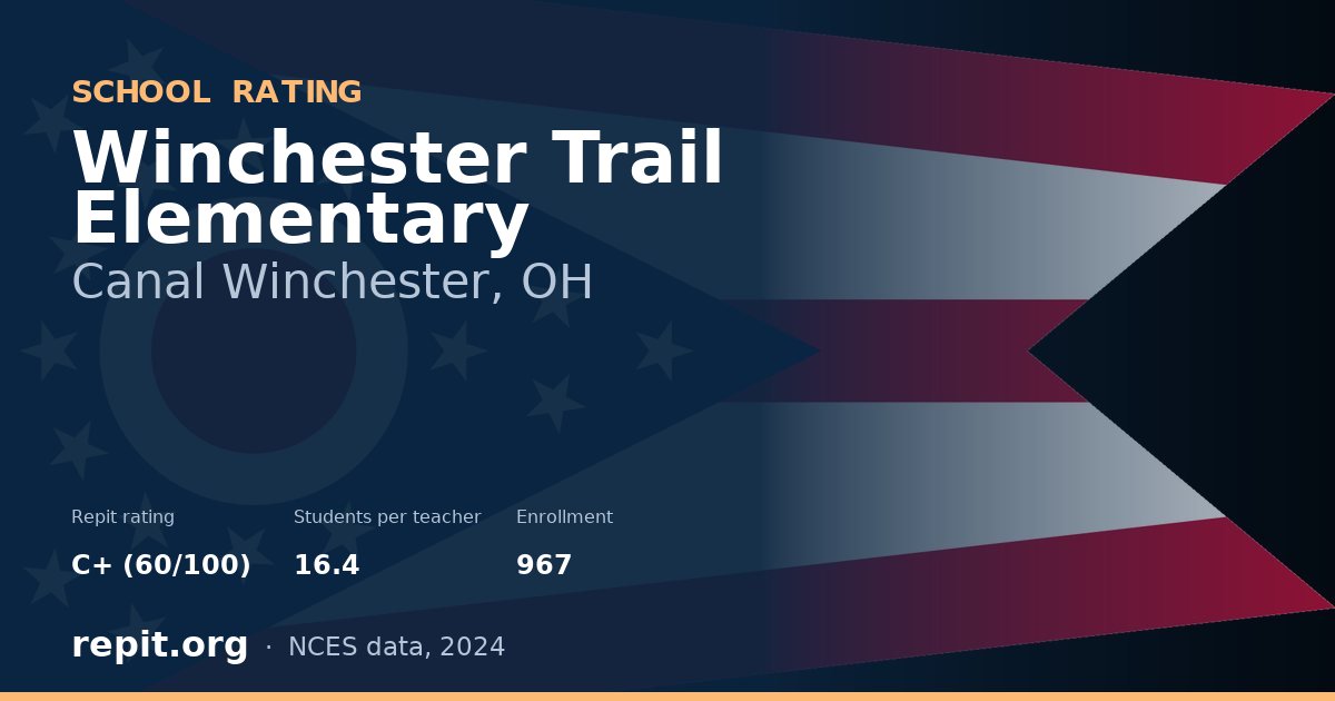 Winchester Trail Elementary, Canal Winchester, OH — Repit school rating C+ (60/100)