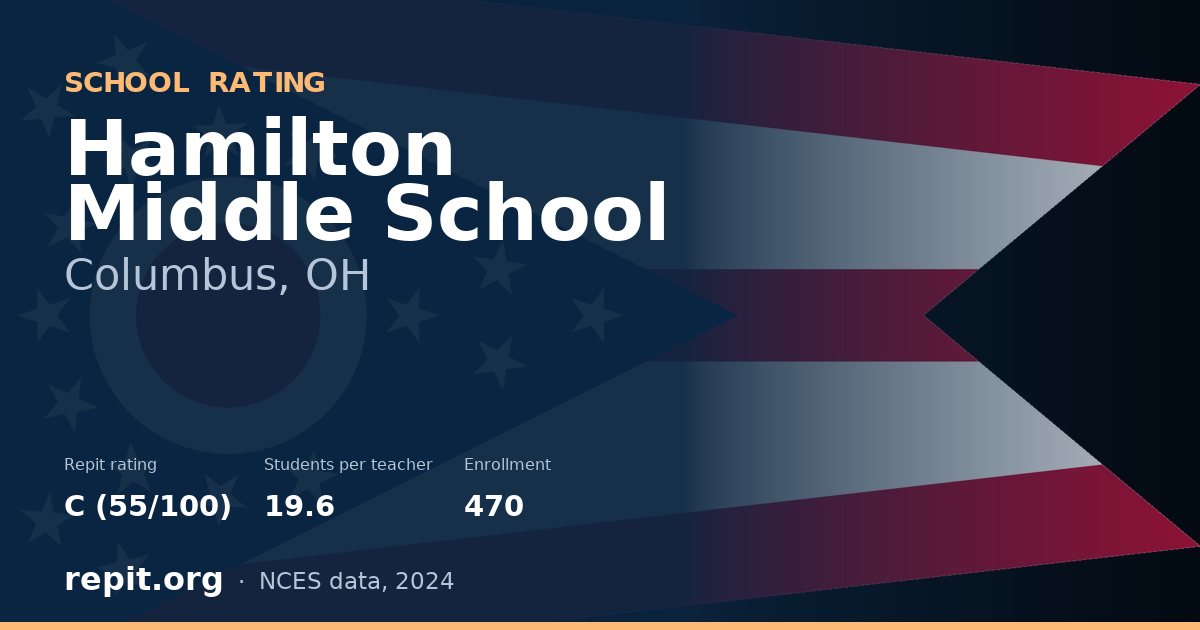 Hamilton Middle School, Columbus, OH — Repit school rating C (55/100)