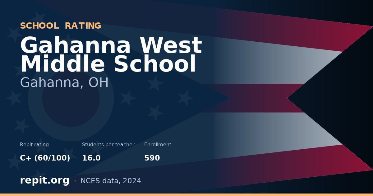 Gahanna West Middle School, Gahanna, OH — Repit school rating C+ (60/100)