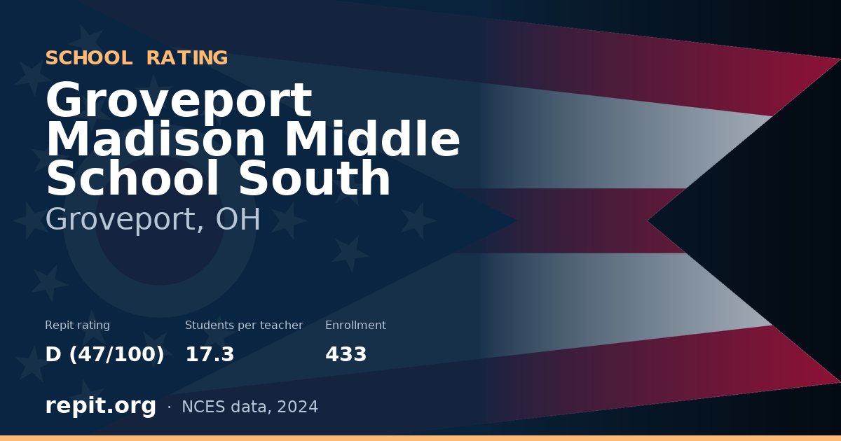 Groveport Madison Middle School South, Groveport, OH — Repit school rating D (47/100)