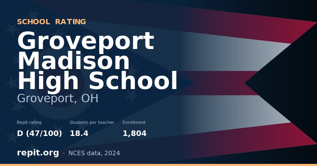 Groveport Madison High School, Groveport, OH — Repit school rating D (47/100)
