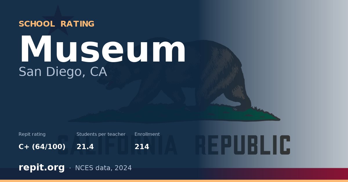 Museum, San Diego, CA — Repit school rating C+ (64/100)