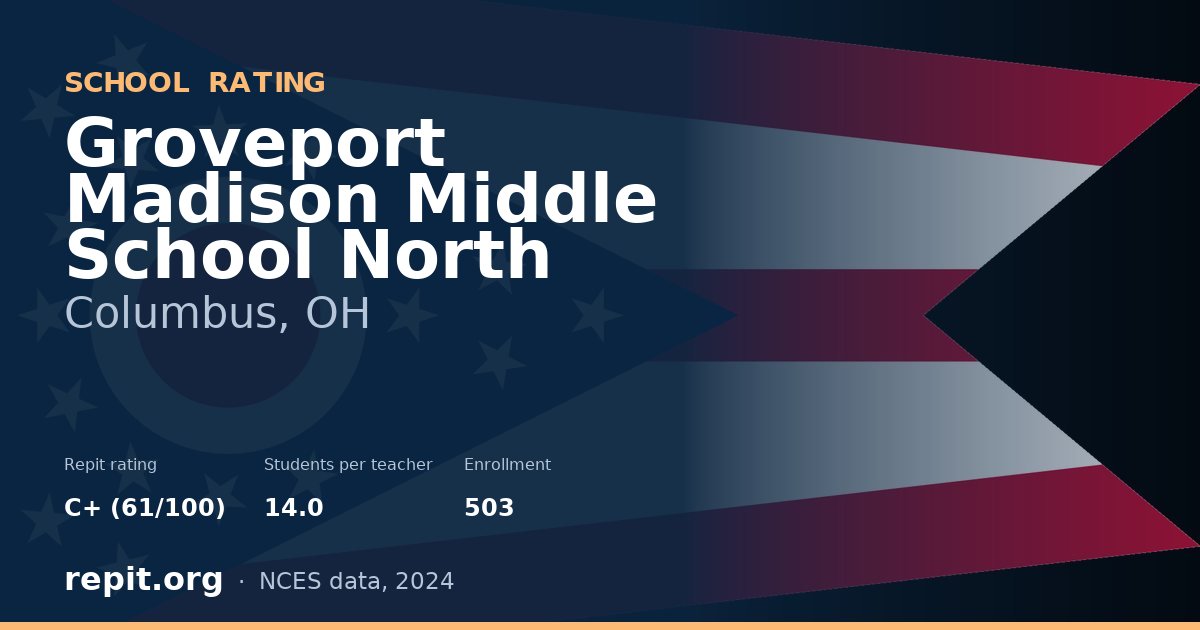 Groveport Madison Middle School North, Columbus, OH — Repit school rating C+ (61/100)