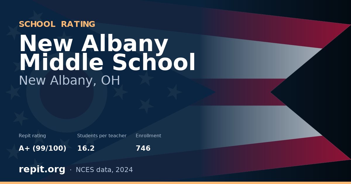 New Albany Middle School, New Albany, OH — Repit school rating A+ (99/100)