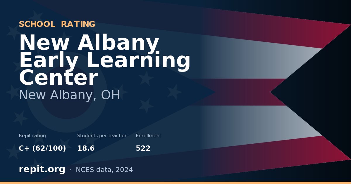 New Albany Early Learning Center, New Albany, OH — Repit school rating C+ (62/100)