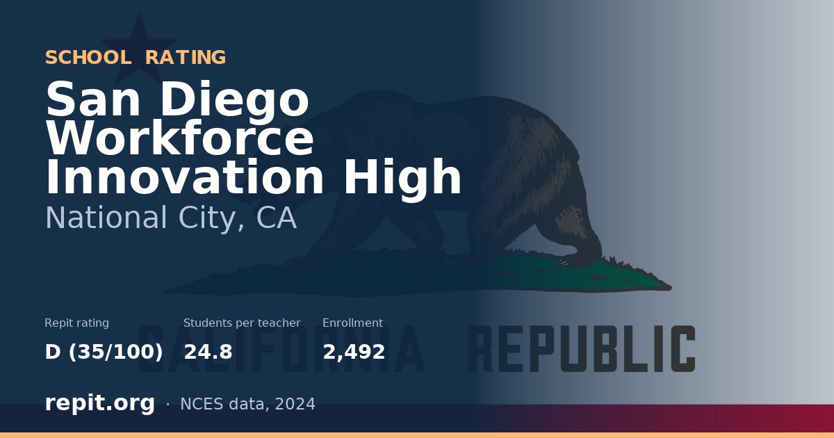 San Diego Workforce Innovation High, National City, CA — Repit school rating D (35/100)