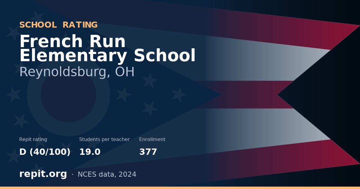 French Run Elementary School, Reynoldsburg, OH — Repit school rating D (40/100)