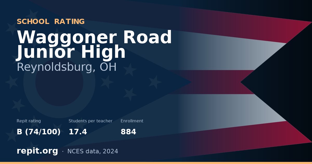 Waggoner Road Junior High, Reynoldsburg, OH — Repit school rating B (74/100)