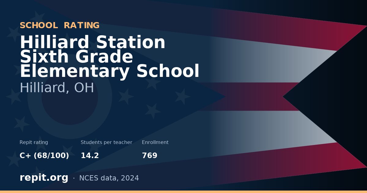 Hilliard Station Sixth Grade Elementary School, Hilliard, OH — Repit school rating C+ (68/100)