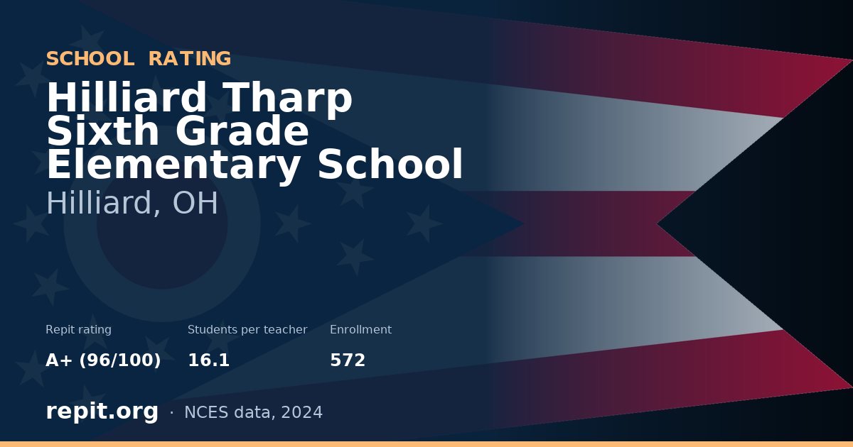 Hilliard Tharp Sixth Grade Elementary School, Hilliard, OH — Repit school rating A+ (96/100)
