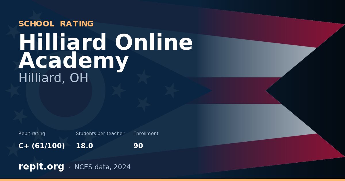 Hilliard Online Academy, Hilliard, OH — Repit school rating C+ (61/100)