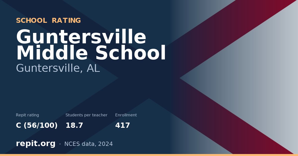 Guntersville Middle School, Guntersville, AL — Repit school rating C (56/100)