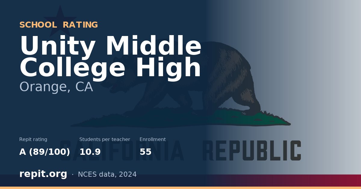 Unity Middle College High, Orange, CA — Repit school rating A (89/100)