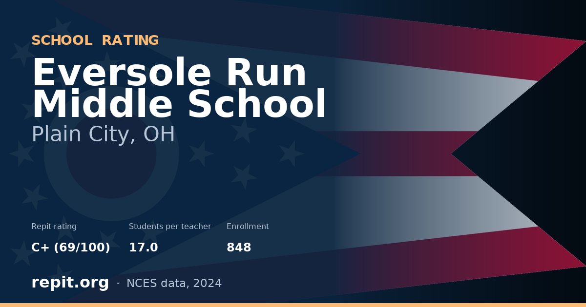 Eversole Run Middle School, Plain City, OH — Repit school rating C+ (69/100)