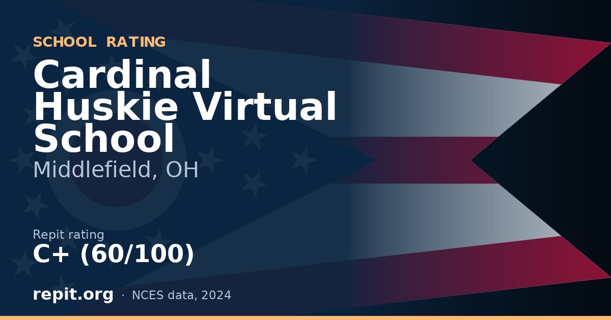 Cardinal Huskie Virtual School, Middlefield, OH — Repit school rating C+ (60/100)