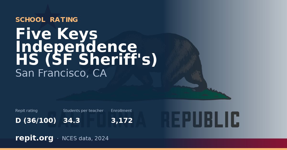 Five Keys Independence HS (SF Sheriff's), San Francisco, CA — Repit school rating D (36/100)