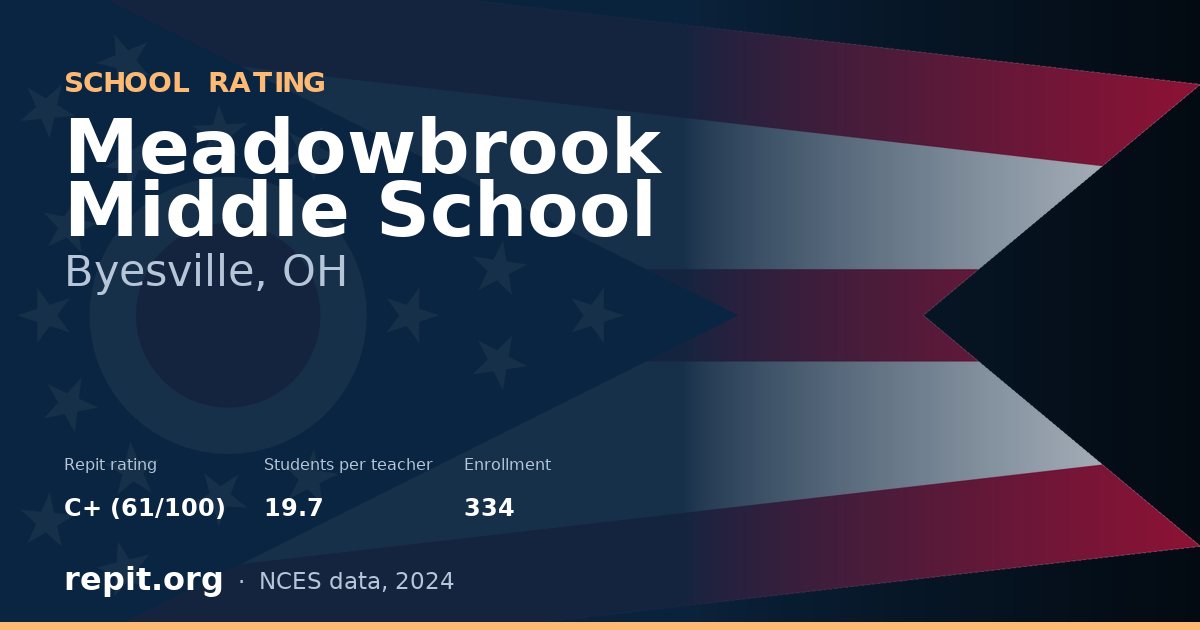 Meadowbrook Middle School, Byesville, OH — Repit school rating C+ (61/100)