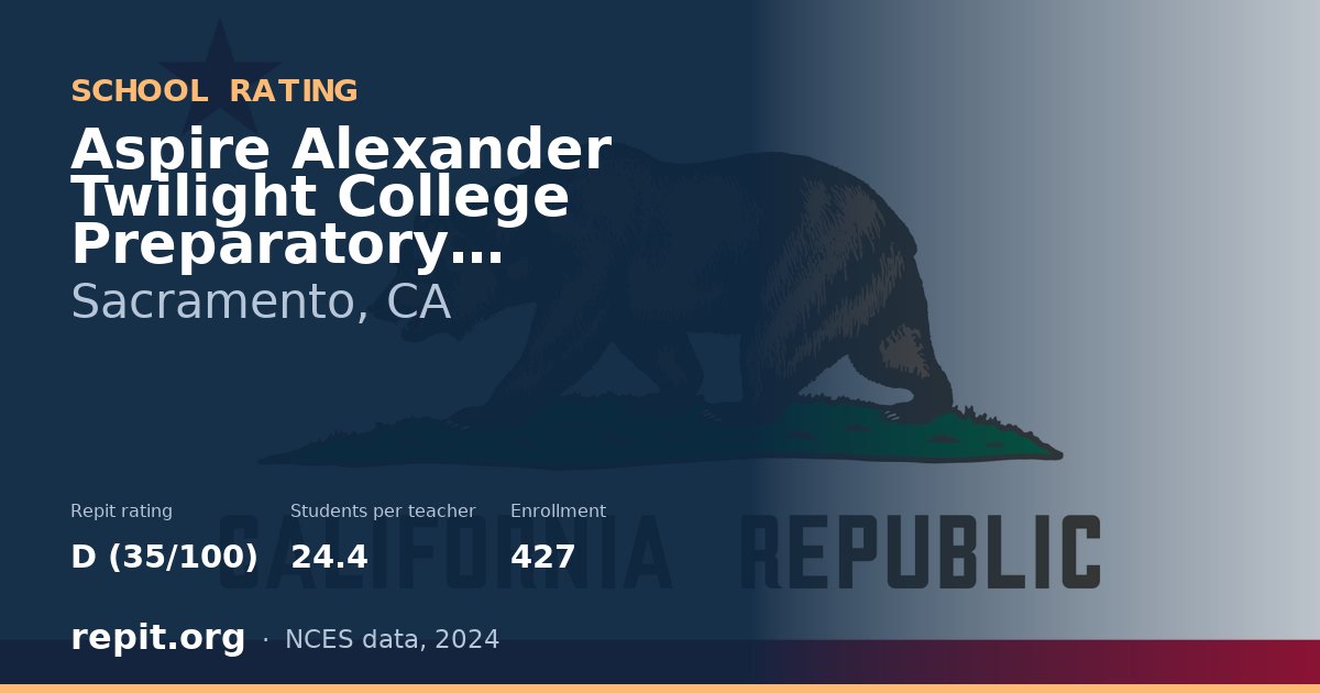 Aspire Alexander Twilight College Preparatory Academy, Sacramento, CA — Repit school rating D (35/100)