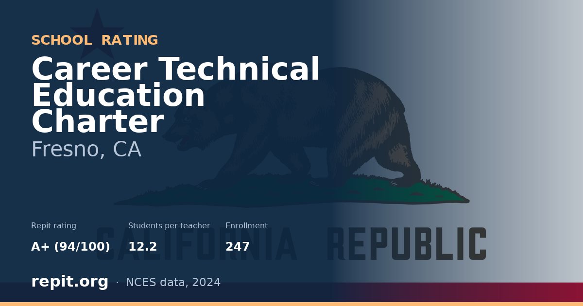 Career Technical Education Charter, Fresno, CA — Repit school rating A+ (94/100)