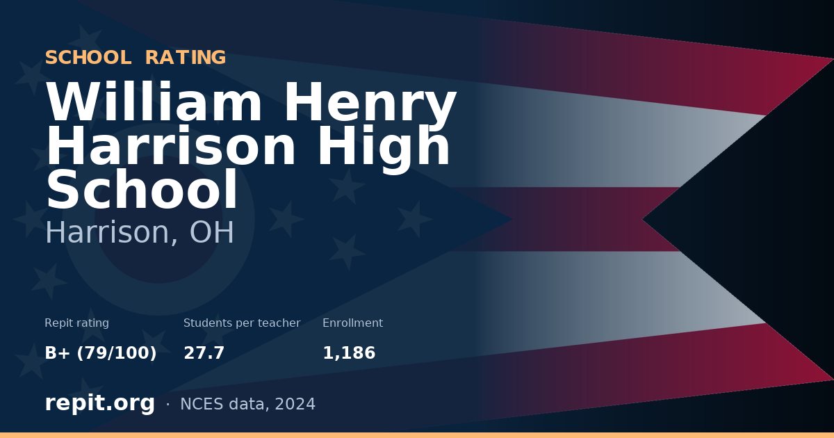 William Henry Harrison High School, Harrison, OH — Repit school rating B+ (79/100)