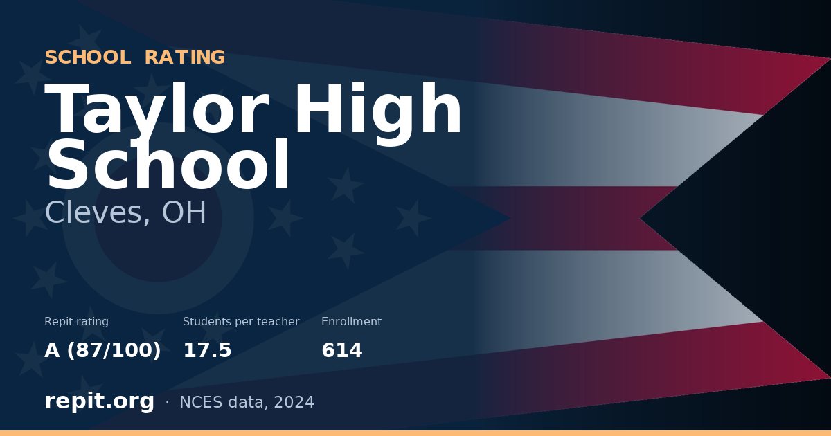 Taylor High School, Cleves, OH — Repit school rating A (87/100)