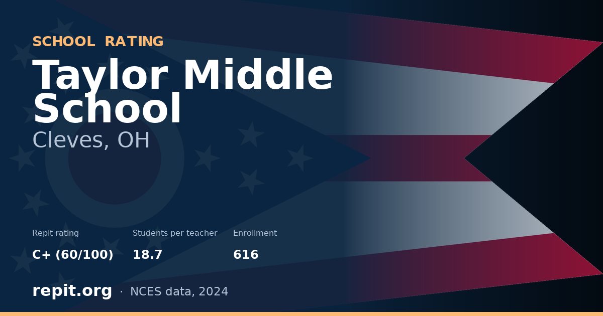 Taylor Middle School, Cleves, OH — Repit school rating C+ (60/100)