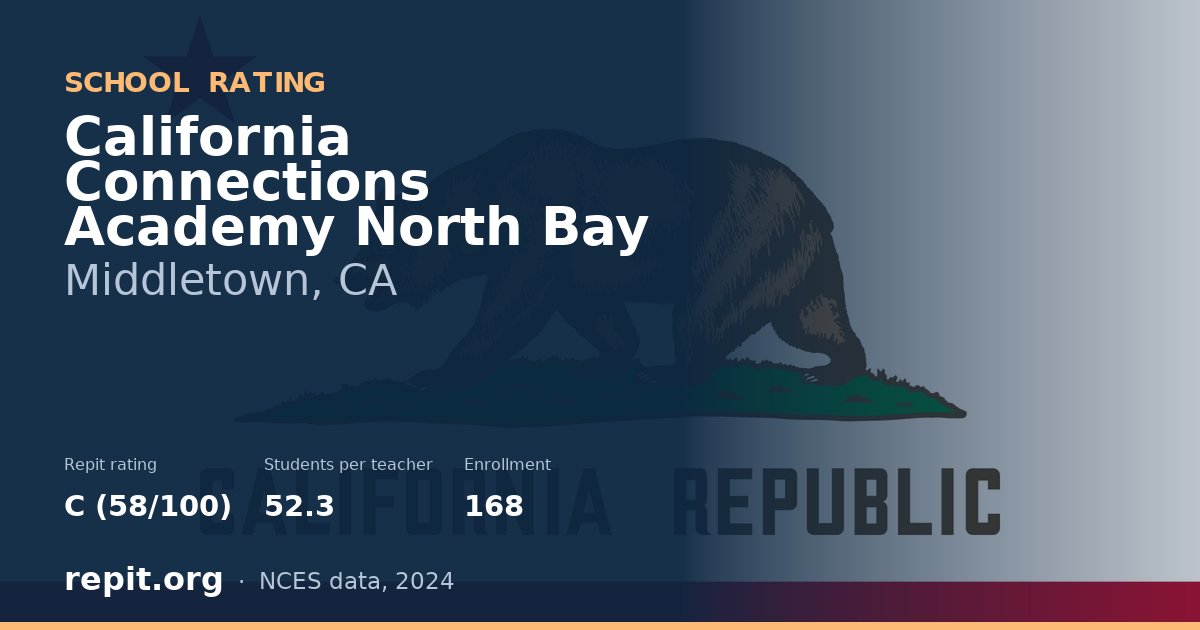 California Connections Academy North Bay, Middletown, CA — Repit school rating C (58/100)