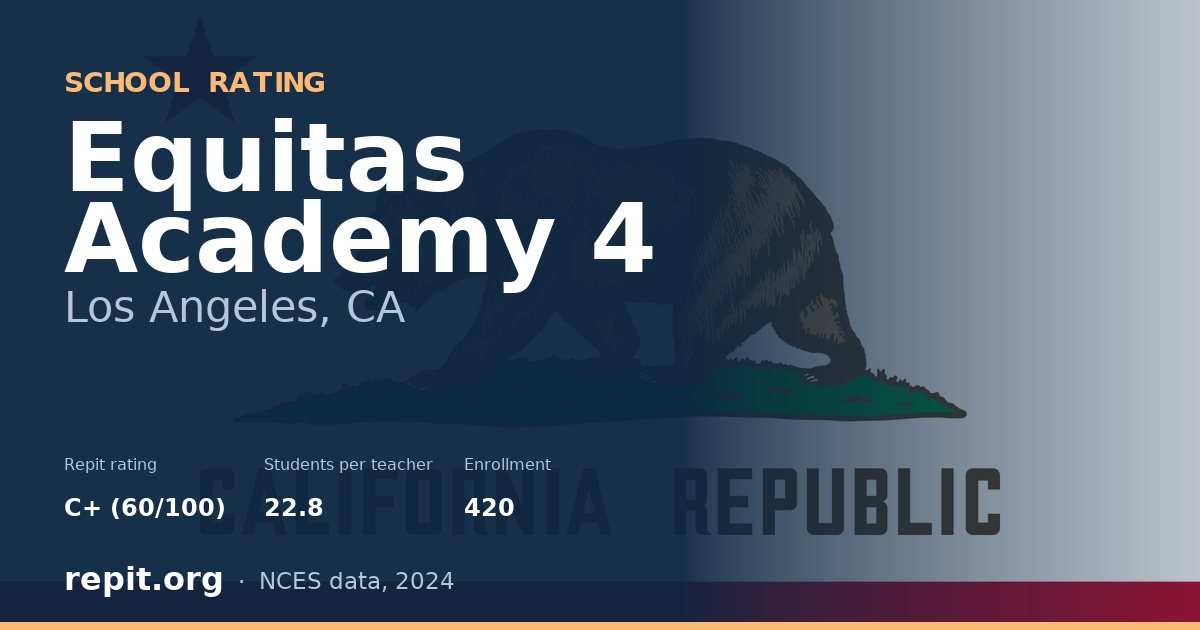 Equitas Academy 4, Los Angeles, CA — Repit school rating C+ (60/100)