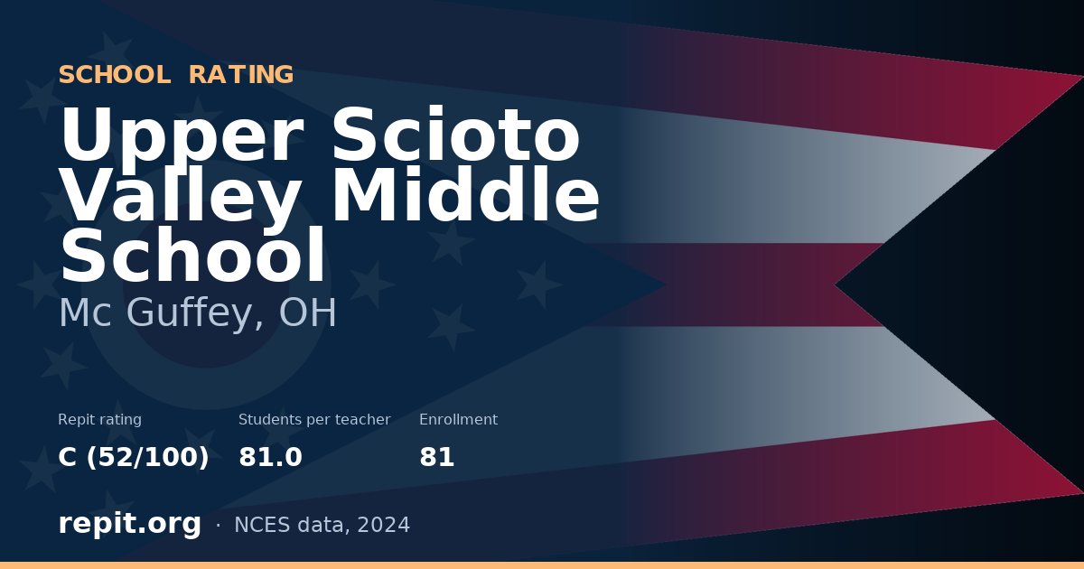Upper Scioto Valley Middle School, Mc Guffey, OH — Repit school rating C (52/100)