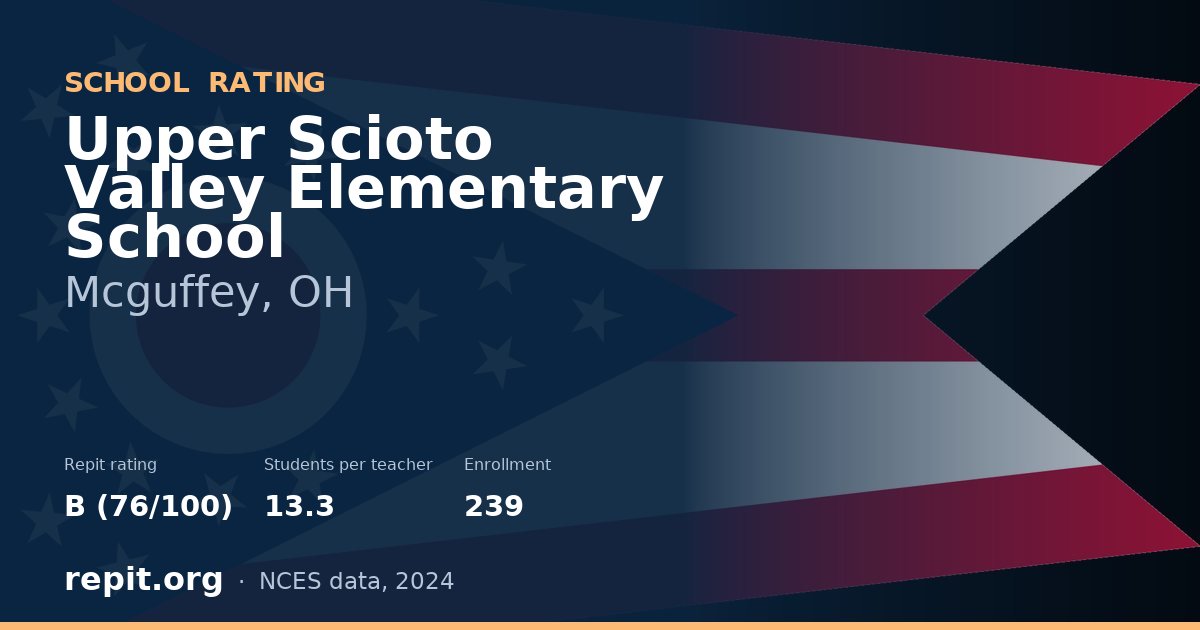 Upper Scioto Valley Elementary School, Mcguffey, OH — Repit school rating B (76/100)