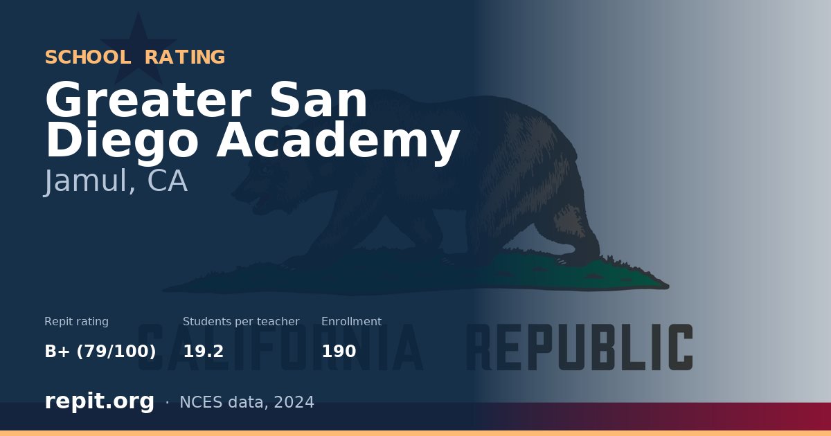 Greater San Diego Academy, Jamul, CA — Repit school rating B+ (79/100)