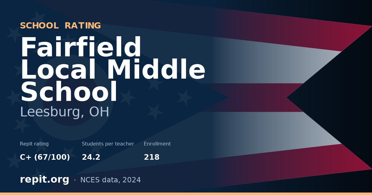 Fairfield Local Middle School, Leesburg, OH — Repit school rating C+ (67/100)