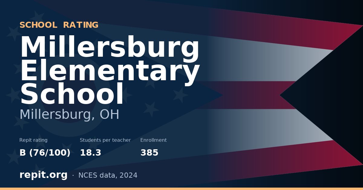 Millersburg Elementary School, Millersburg, OH — Repit school rating B (76/100)