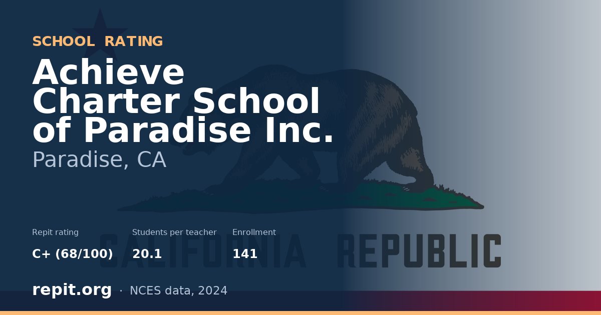 Achieve Charter School of Paradise Inc., Paradise, CA — Repit school rating C+ (68/100)