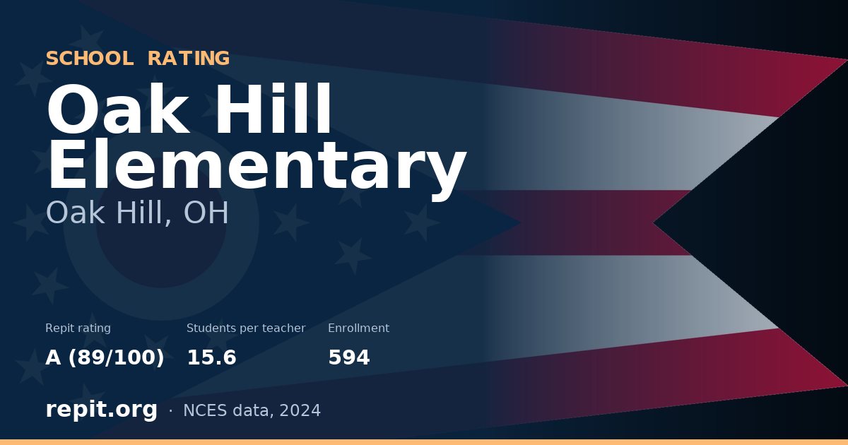 Oak Hill Elementary, Oak Hill, OH — Repit school rating A (89/100)