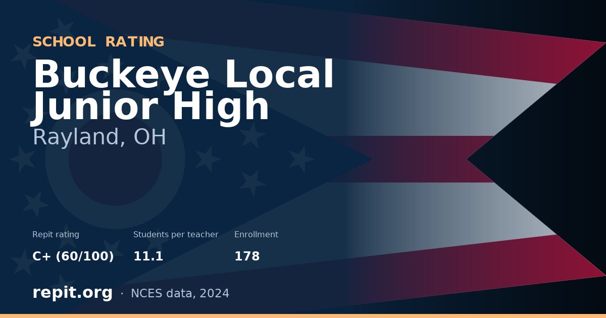 Buckeye Local Junior High, Rayland, OH — Repit school rating C+ (60/100)