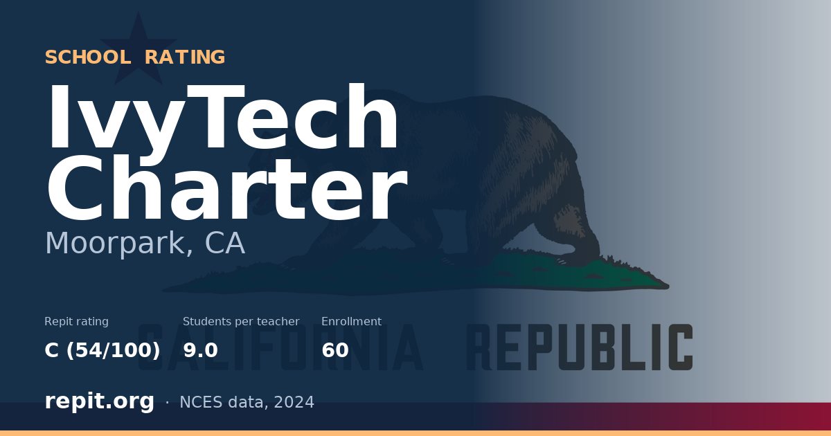 IvyTech Charter, Moorpark, CA — Repit school rating C (54/100)